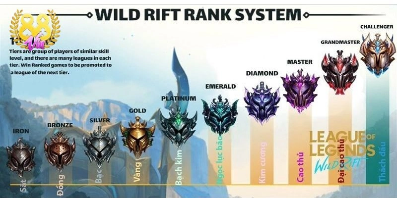 Tìm hiểu Rank Liên Minh Huyền Thoại là gì?